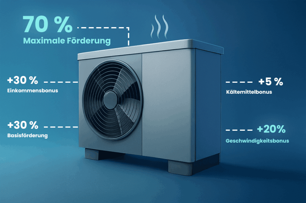 Infografik zur Förderstruktur